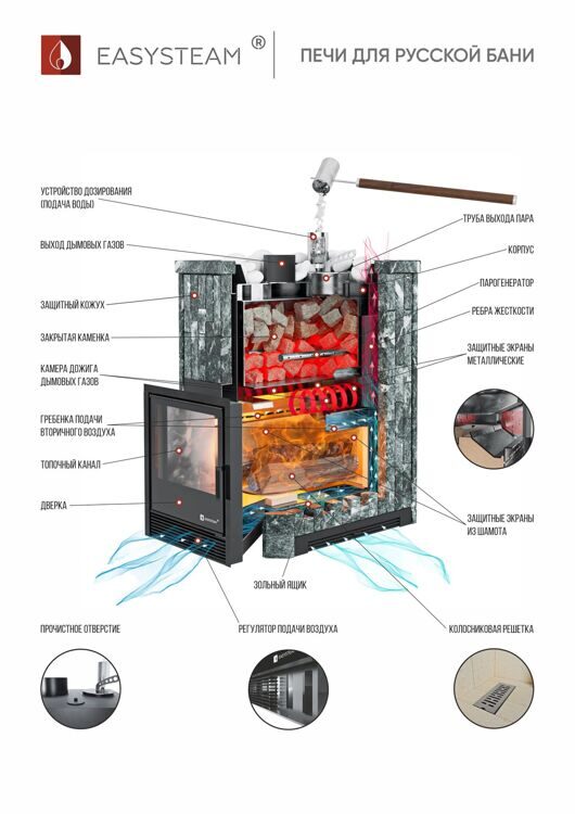 Печь для бани ИзиСтим ЮЖНАЯ 22 Premium Талькохлорит (EASYSTEAM) до 22 м3