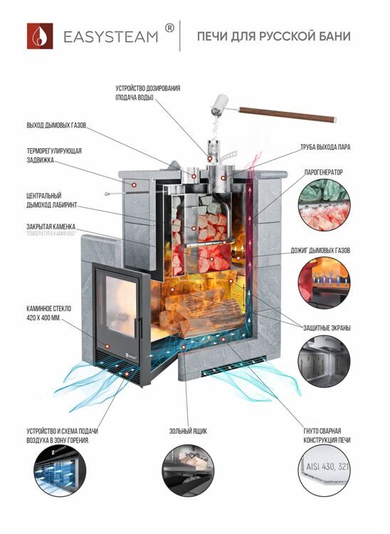Печь для бани ИзиСтим СОЧИ М2 Premium в четырехс. кожухе из змеевика закр. верх (вх.с тыл.стор) (EASYSTEAM) 12 - 22 м3